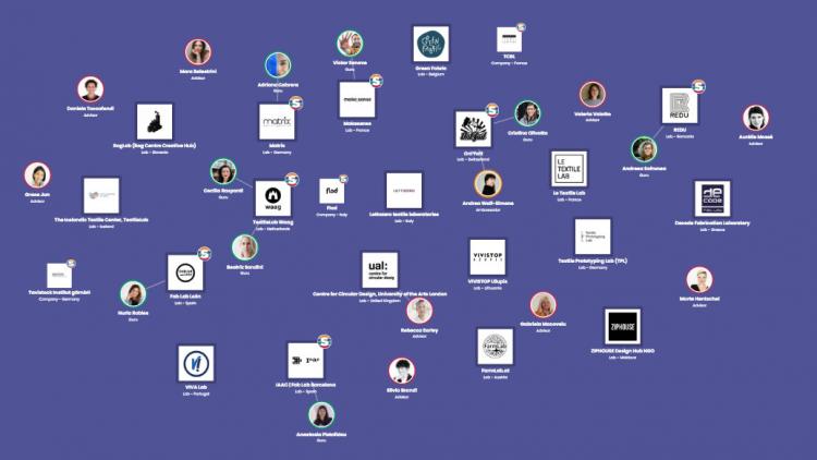 Transfer labs integrated into shemakes network